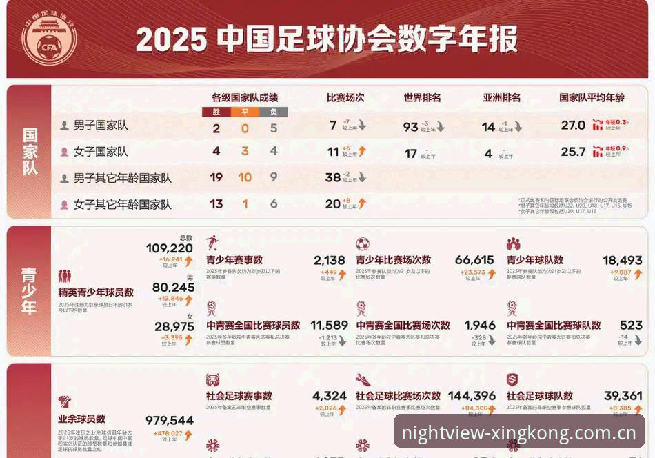揭秘2026星空中国足球数据：这些数字背后藏着什么真相？